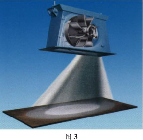 圖三,拋丸器拋射角度圖 圖三,拋丸器拋射角度圖