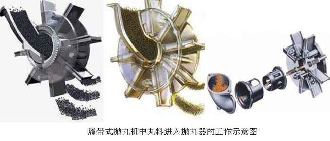 拋丸機拋頭結構圖 拋丸機拋頭結構圖